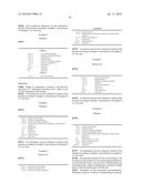 USE OF CATIONIC COPOLYMERS OF AMINE-CONTAINING ACRYLATES AND N-VINYLIMIDAZOLIUM SALTS IN HAIR COSMETIC PREPARATIONS diagram and image