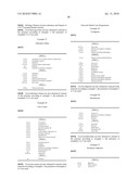 USE OF CATIONIC COPOLYMERS OF AMINE-CONTAINING ACRYLATES AND N-VINYLIMIDAZOLIUM SALTS IN HAIR COSMETIC PREPARATIONS diagram and image