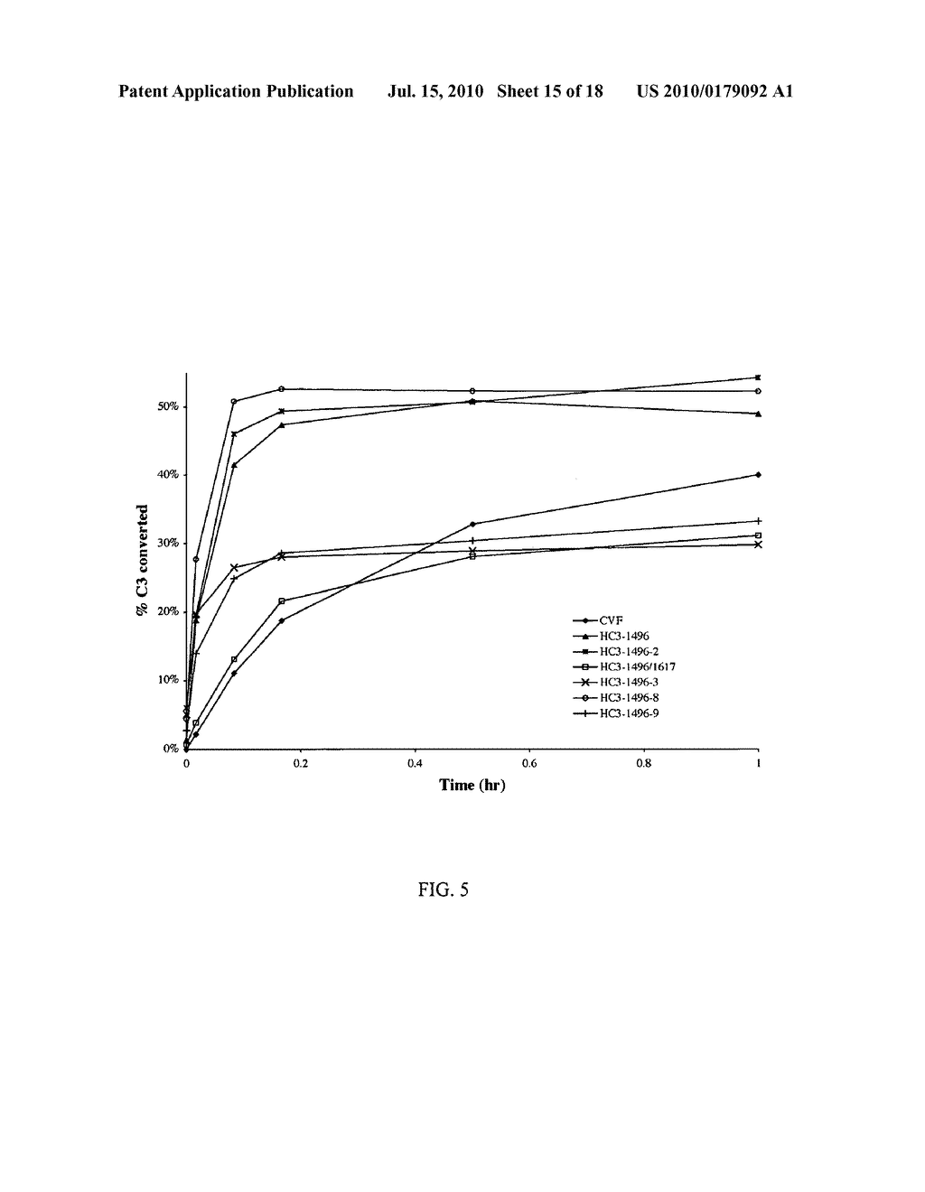 HUMAN COMPLEMENT C3 DERIVATIVES WITH COBRA VENOM FACTOR-LIKE FUNCTION - diagram, schematic, and image 16