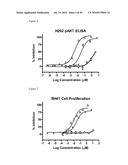 BISPECIFIC EGFR/IGFIR BINDING MOLECULES diagram and image