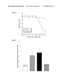 Inhibitors of Integrin Alpha2Beta1 Based on Prolyl Diaminopropionic Acid Scaffold diagram and image