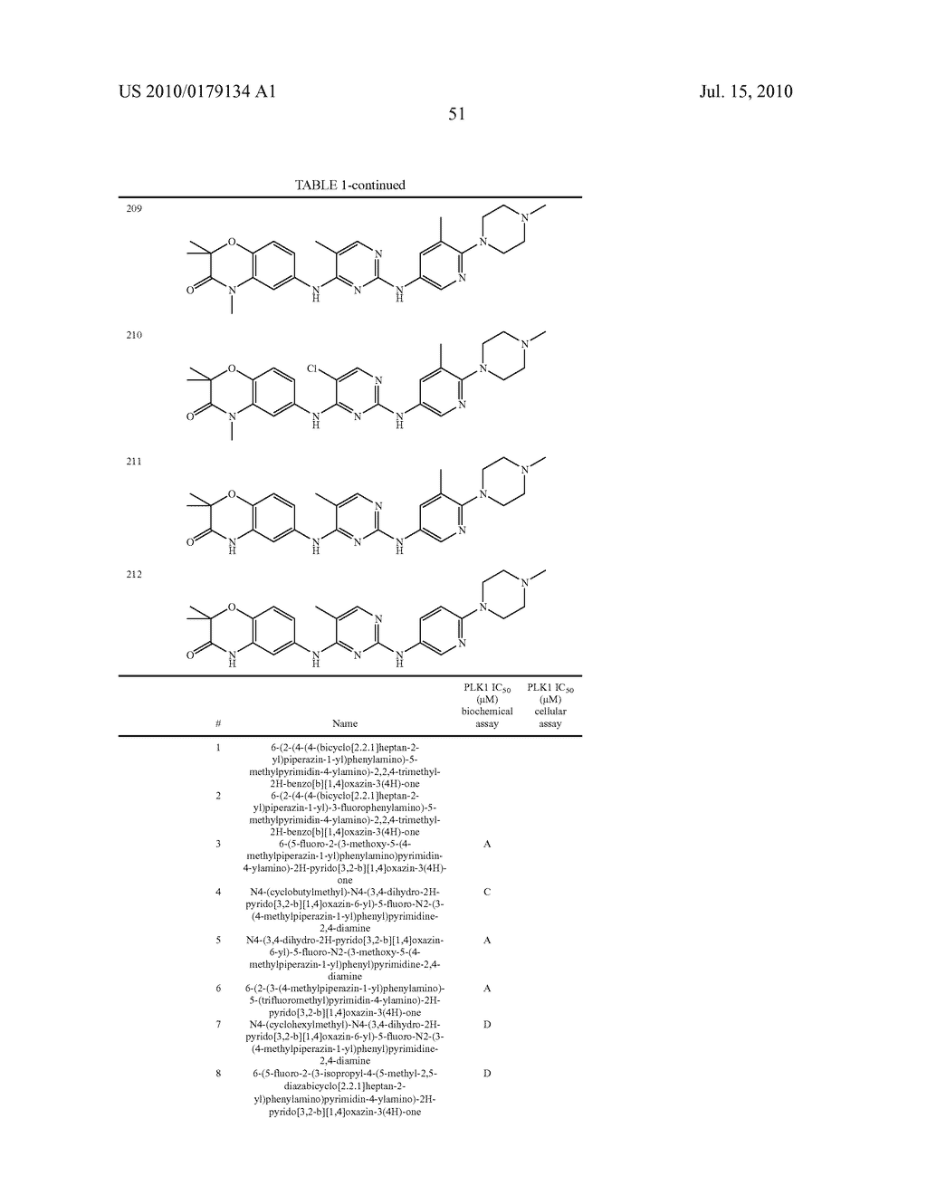 PYRIMIDINEDIAMINE KINASE INHIBITORS - diagram, schematic, and image 52