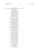 PYRIMIDINEDIAMINE KINASE INHIBITORS diagram and image