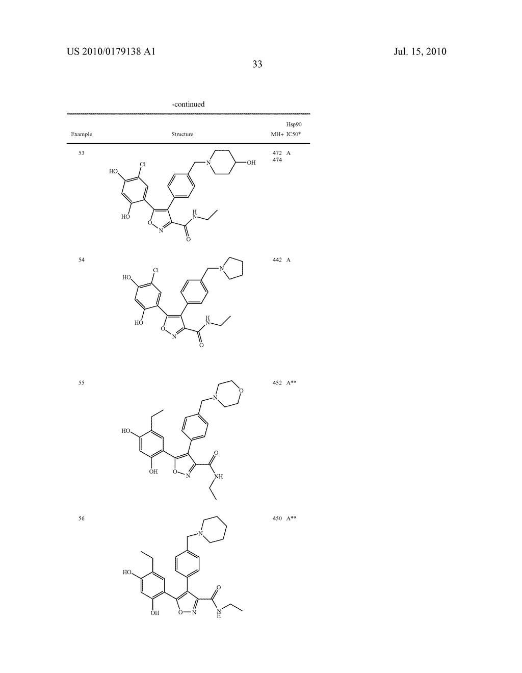 Isozazole Compounds As Inhibitors Of Heat Shock Proteins - diagram, schematic, and image 34