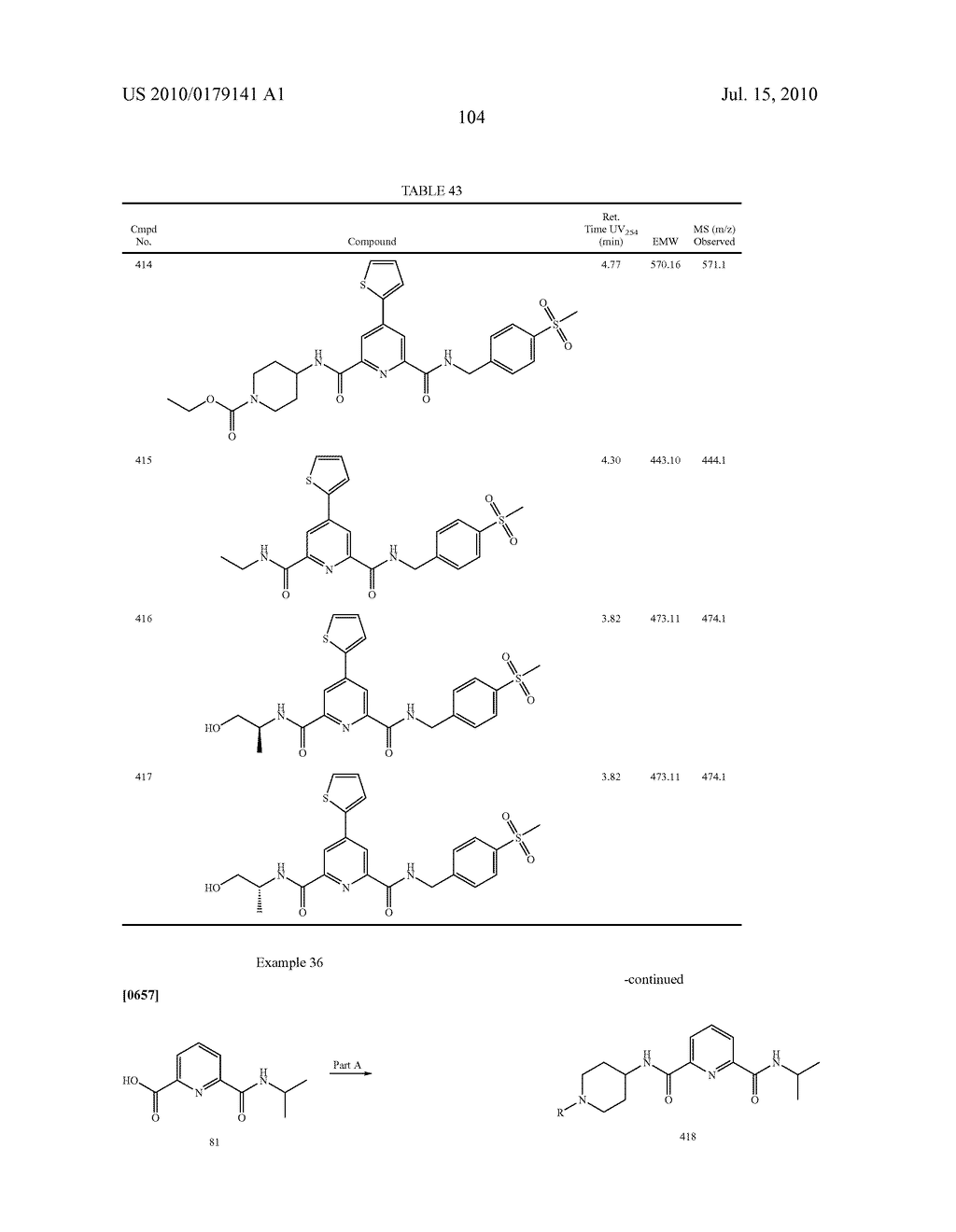 NOVEL JNK INHIBITORS - diagram, schematic, and image 105