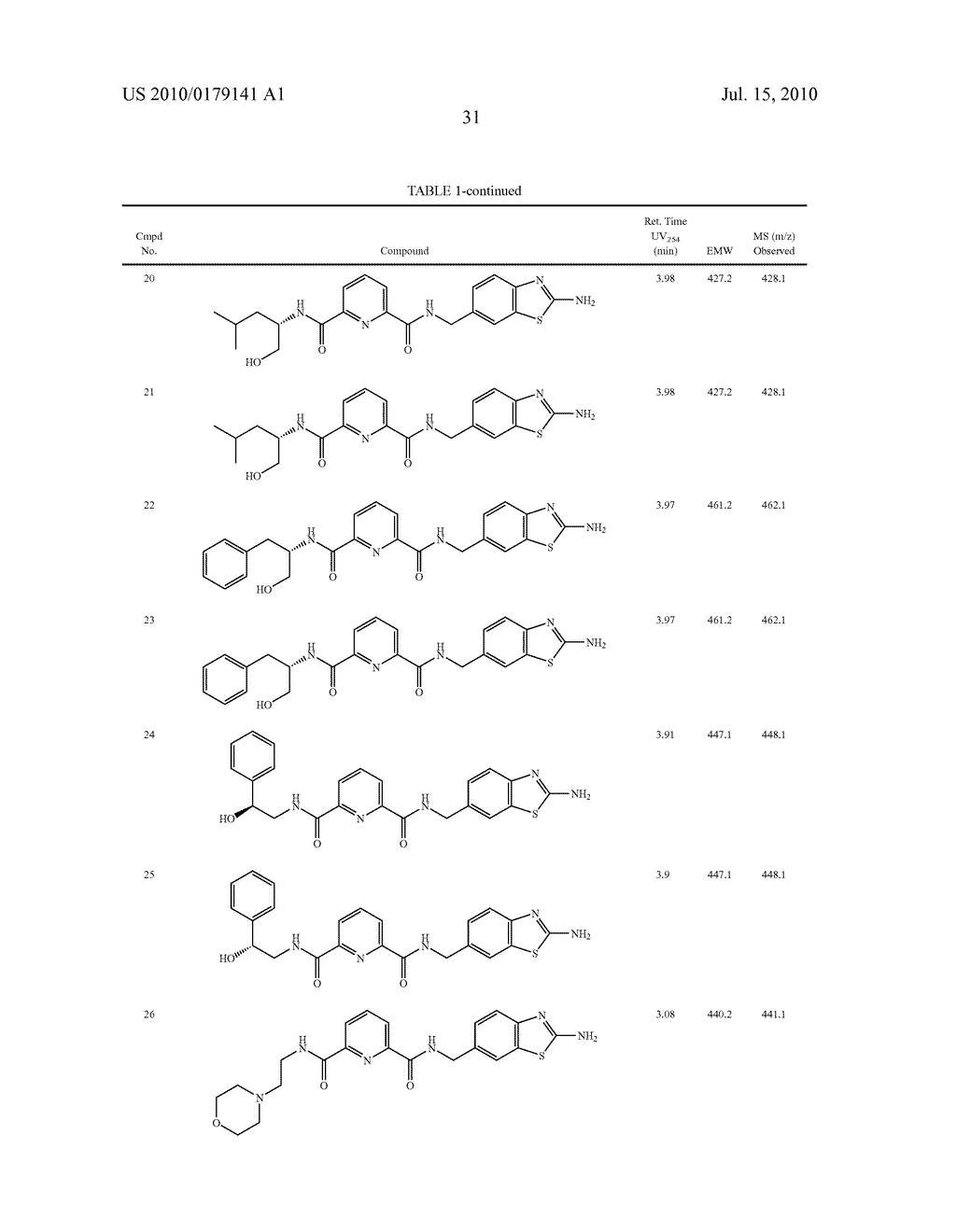 NOVEL JNK INHIBITORS - diagram, schematic, and image 32