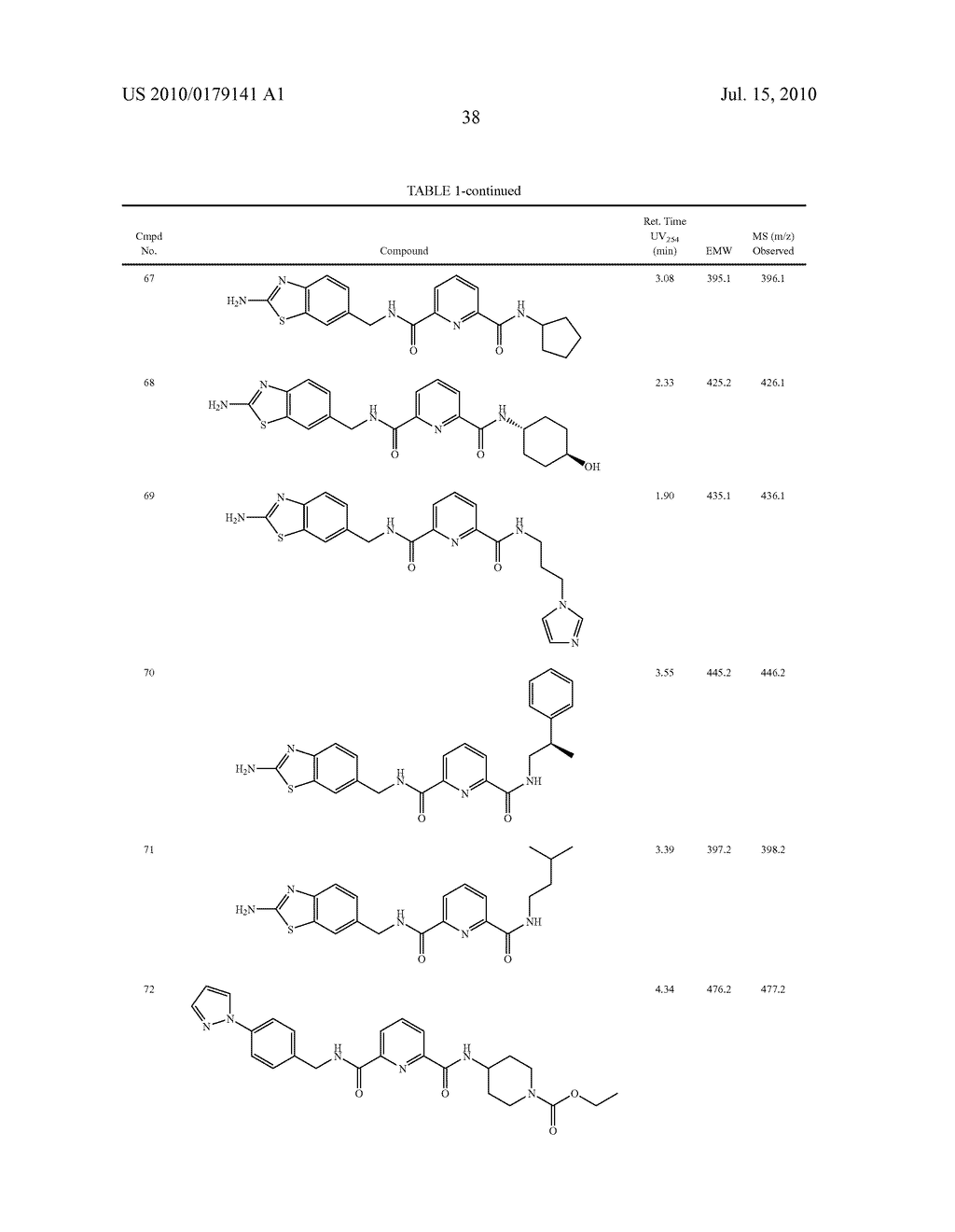 NOVEL JNK INHIBITORS - diagram, schematic, and image 39