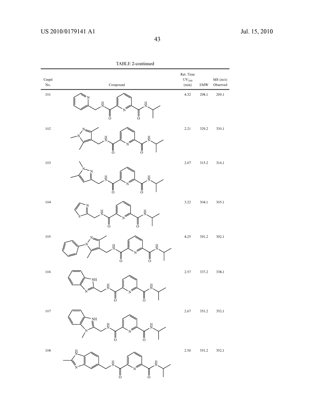 NOVEL JNK INHIBITORS - diagram, schematic, and image 44