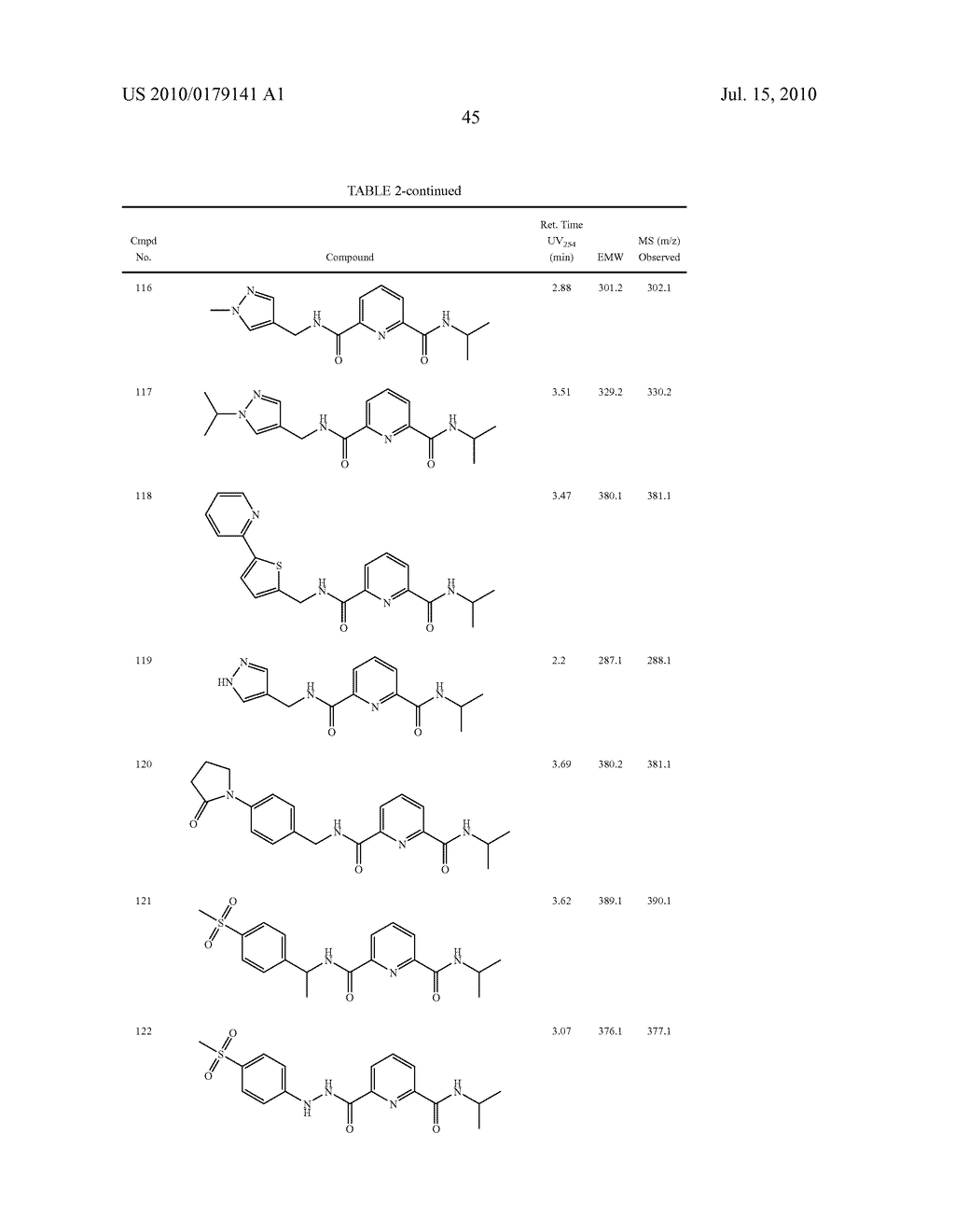 NOVEL JNK INHIBITORS - diagram, schematic, and image 46