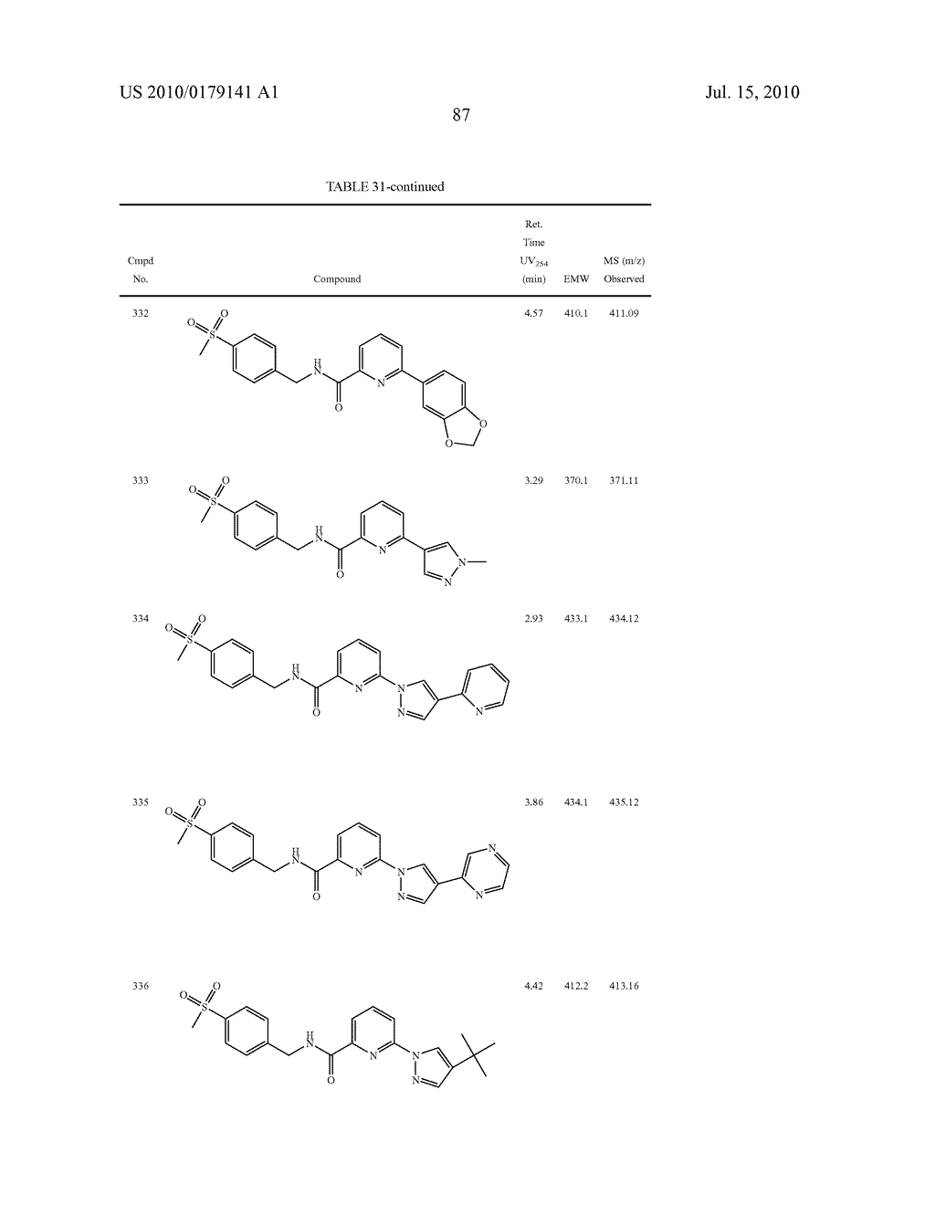 NOVEL JNK INHIBITORS - diagram, schematic, and image 88