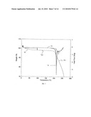 Crystal forms of 4-[6-methoxy-7(3-piperidin-1-yl-propoxy) quinazoline-4yl) piperazine-1-carboxylic acid (4-isopropoxyphenyl)-amide diagram and image