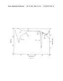 Crystal forms of 4-[6-methoxy-7(3-piperidin-1-yl-propoxy) quinazoline-4yl) piperazine-1-carboxylic acid (4-isopropoxyphenyl)-amide diagram and image