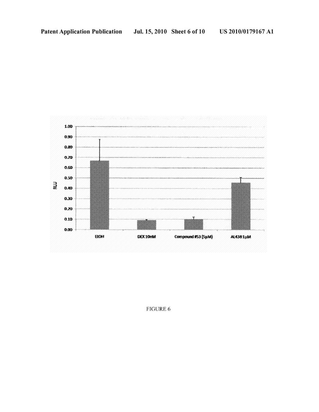 METHODS OF USING SUBSTITUTED ISOXAZOLO PYRIDINONES AS DISSOCIATED GLUCOCORTICOIDS - diagram, schematic, and image 07