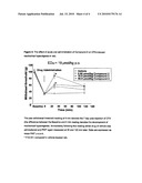 V3 ANTAGONISTS FOR THE TREATMENT OR PREVENTION OF CHRONIC PAIN diagram and image