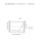 PYRIMIDINE DERIVATIVES AS POSH AND POSH-AP INHIBITORS diagram and image