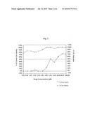 PYRIMIDINE DERIVATIVES AS POSH AND POSH-AP INHIBITORS diagram and image