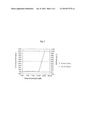 PYRIMIDINE DERIVATIVES AS POSH AND POSH-AP INHIBITORS diagram and image