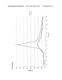 DISUBSTITUTED PHENYLPYRROLIDINES AS MODULATORS OF CORTICAL CATECHOLAMINERGIC NEUROTRANSMISSION diagram and image