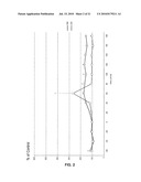 DISUBSTITUTED PHENYLPYRROLIDINES AS MODULATORS OF CORTICAL CATECHOLAMINERGIC NEUROTRANSMISSION diagram and image