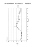 DISUBSTITUTED PHENYLPYRROLIDINES AS MODULATORS OF CORTICAL CATECHOLAMINERGIC NEUROTRANSMISSION diagram and image