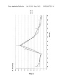 DISUBSTITUTED PHENYLPYRROLIDINES AS MODULATORS OF CORTICAL CATECHOLAMINERGIC NEUROTRANSMISSION diagram and image