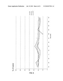 DISUBSTITUTED PHENYLPYRROLIDINES AS MODULATORS OF CORTICAL CATECHOLAMINERGIC NEUROTRANSMISSION diagram and image