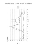 DISUBSTITUTED PHENYLPYRROLIDINES AS MODULATORS OF CORTICAL CATECHOLAMINERGIC NEUROTRANSMISSION diagram and image