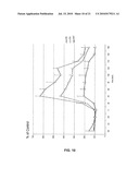 DISUBSTITUTED PHENYLPYRROLIDINES AS MODULATORS OF CORTICAL CATECHOLAMINERGIC NEUROTRANSMISSION diagram and image