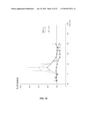 DISUBSTITUTED PHENYLPYRROLIDINES AS MODULATORS OF CORTICAL CATECHOLAMINERGIC NEUROTRANSMISSION diagram and image