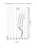 DISUBSTITUTED PHENYLPYRROLIDINES AS MODULATORS OF CORTICAL CATECHOLAMINERGIC NEUROTRANSMISSION diagram and image