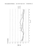 DISUBSTITUTED PHENYLPYRROLIDINES AS MODULATORS OF CORTICAL CATECHOLAMINERGIC NEUROTRANSMISSION diagram and image