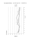 DISUBSTITUTED PHENYLPYRROLIDINES AS MODULATORS OF CORTICAL CATECHOLAMINERGIC NEUROTRANSMISSION diagram and image