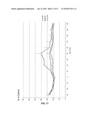 DISUBSTITUTED PHENYLPYRROLIDINES AS MODULATORS OF CORTICAL CATECHOLAMINERGIC NEUROTRANSMISSION diagram and image