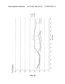 DISUBSTITUTED PHENYLPYRROLIDINES AS MODULATORS OF CORTICAL CATECHOLAMINERGIC NEUROTRANSMISSION diagram and image