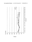 DISUBSTITUTED PHENYLPYRROLIDINES AS MODULATORS OF CORTICAL CATECHOLAMINERGIC NEUROTRANSMISSION diagram and image