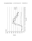 DISUBSTITUTED PHENYLPYRROLIDINES AS MODULATORS OF CORTICAL CATECHOLAMINERGIC NEUROTRANSMISSION diagram and image