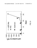 Methods and Compositions Involving miRNAs In Cancer Stem Cells diagram and image