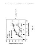 Methods and Compositions Involving miRNAs In Cancer Stem Cells diagram and image