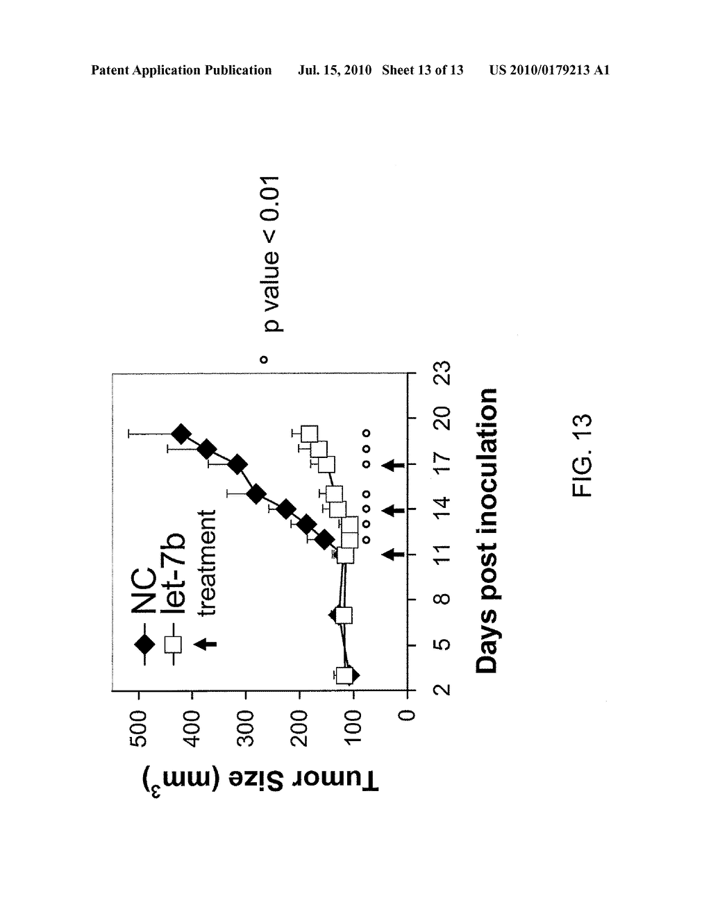 Methods and Compositions Involving miRNAs In Cancer Stem Cells - diagram, schematic, and image 14