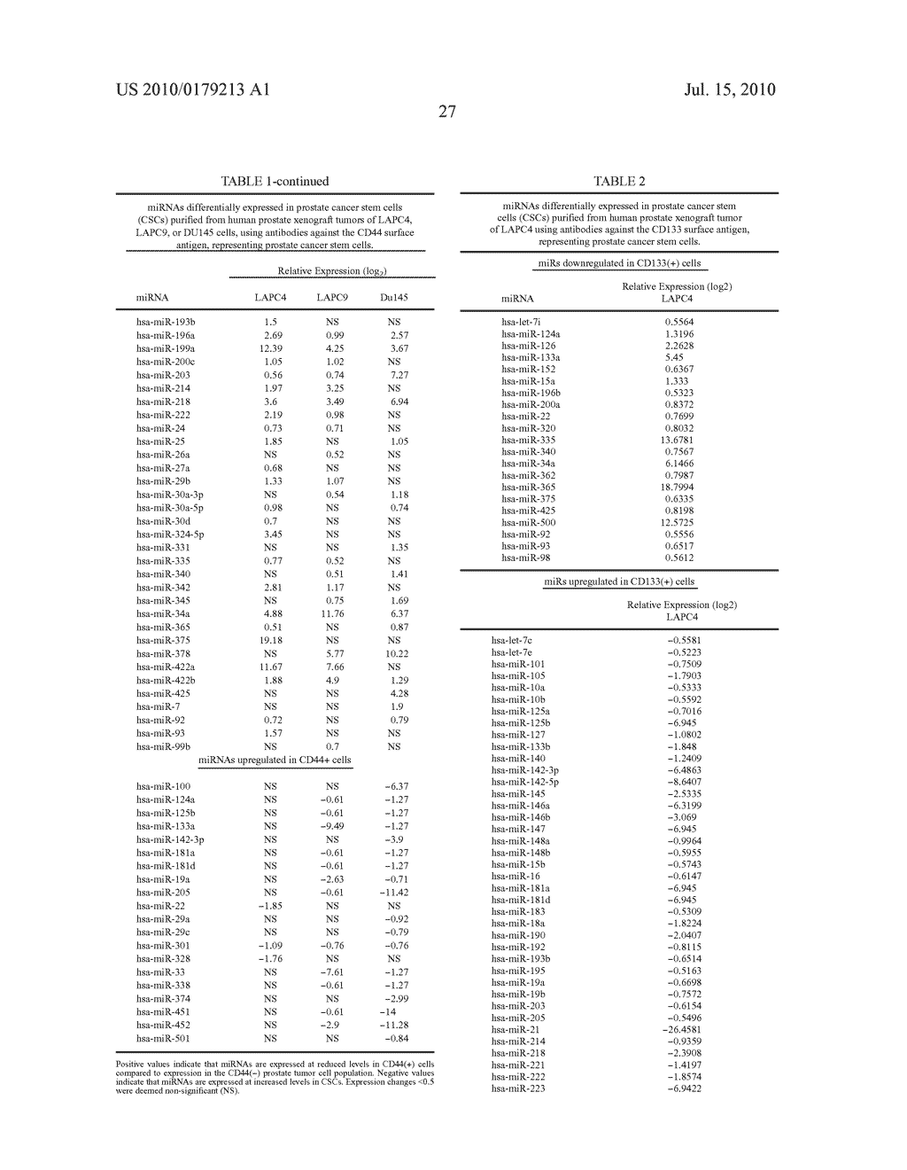 Methods and Compositions Involving miRNAs In Cancer Stem Cells - diagram, schematic, and image 41