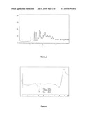 PROCESS FOR THE PREPARATION OF IVABRADINE HYDROCHLORIDE AND POLYMORPH THEREOF diagram and image