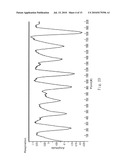 RAPID METHOD FOR ANALYZING BIO-SIGNAL INSTANTANEOUSLY BY PHASE SPACE COMPLEXITY DIFFERENCE AND ITS DEVICE diagram and image