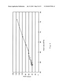 RAPID METHOD FOR ANALYZING BIO-SIGNAL INSTANTANEOUSLY BY PHASE SPACE COMPLEXITY DIFFERENCE AND ITS DEVICE diagram and image