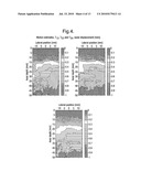 DETERMINATION AND DISPLAY OF MATERIAL PROPERTIES diagram and image