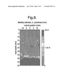 DETERMINATION AND DISPLAY OF MATERIAL PROPERTIES diagram and image