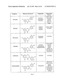 NONINVASIVE MEASUREMENT OF FLAVONOID COMPOUNDS IN BIOLOGICAL TISSUE diagram and image