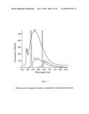 NONINVASIVE MEASUREMENT OF FLAVONOID COMPOUNDS IN BIOLOGICAL TISSUE diagram and image