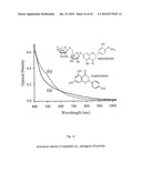 NONINVASIVE MEASUREMENT OF FLAVONOID COMPOUNDS IN BIOLOGICAL TISSUE diagram and image