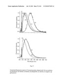 NONINVASIVE MEASUREMENT OF FLAVONOID COMPOUNDS IN BIOLOGICAL TISSUE diagram and image