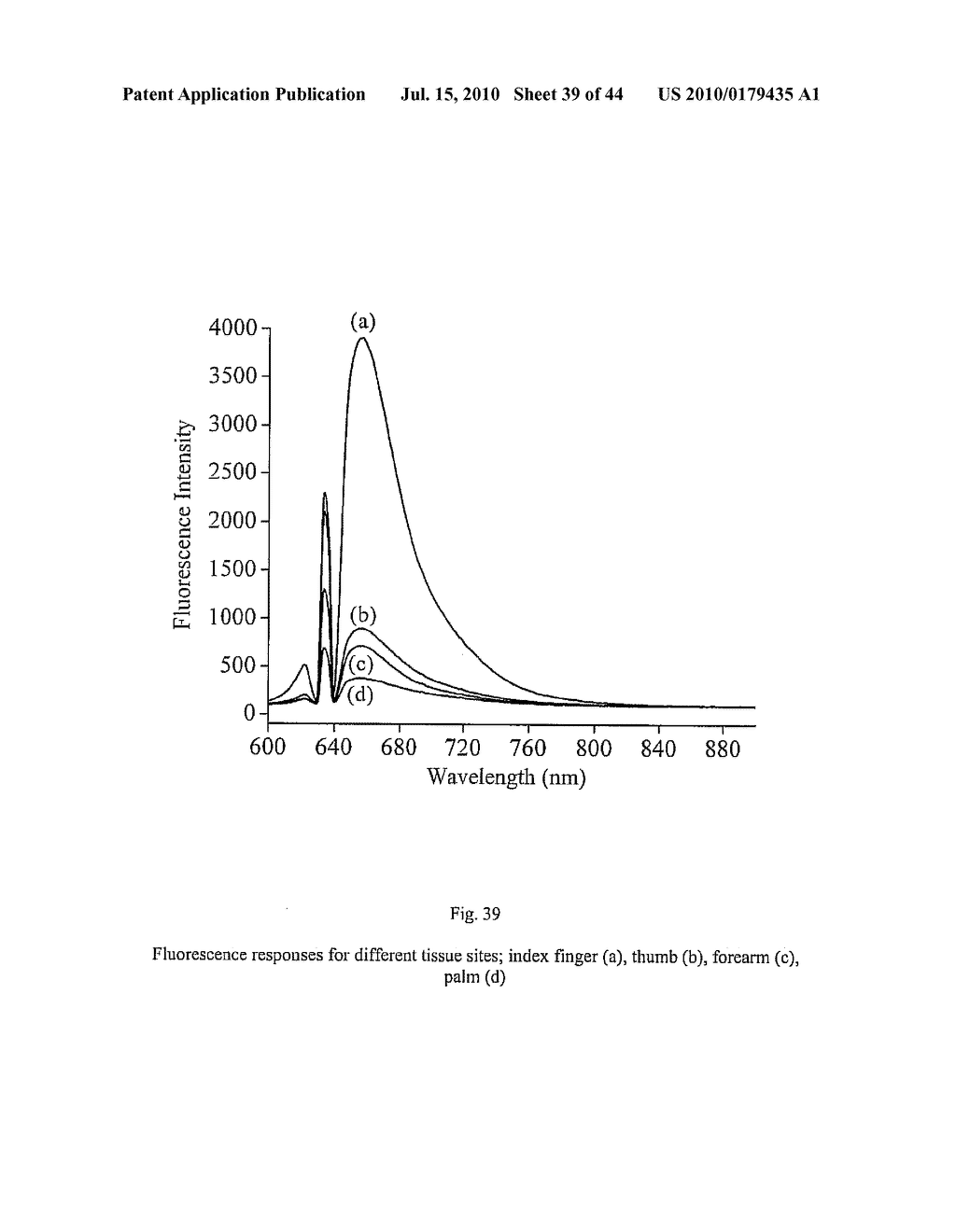 NONINVASIVE MEASUREMENT OF FLAVONOID COMPOUNDS IN BIOLOGICAL TISSUE - diagram, schematic, and image 40